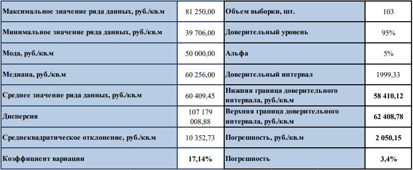 минимальные цены на квартиры в Севастополе 2018